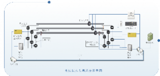 <b>电缆综合在线监测 CK-200</b>